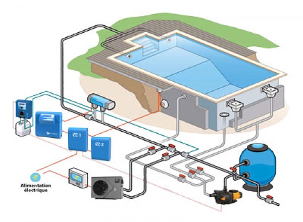 Pompe à chaleur pour piscine à Le Brévedent