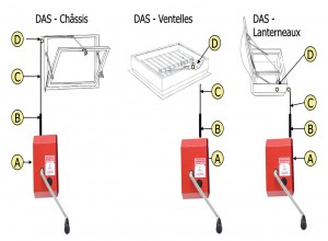 Désenfumage : DAS (Dispositif Actionné de Sécurité) à Grives