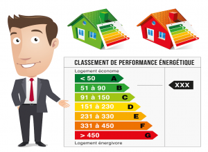 Étude thermique à Grange-de-Vaivre