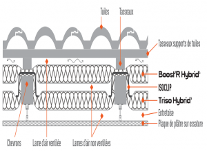Le système de pose de l'isolant multicouche sous-toiture  à Saint-Léger